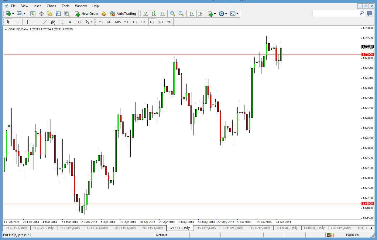 GBP/USD GBP/USD